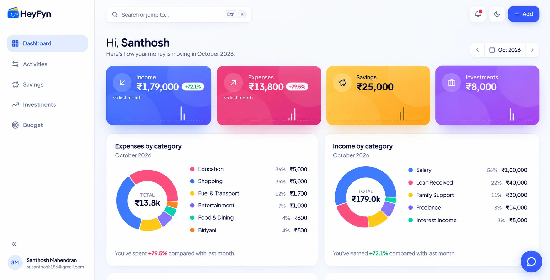 The HeyFyn dashboard: income, expenses, savings and investments for the month, with spending and income by category